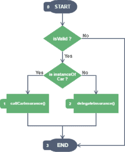 flowgraph_cc-1