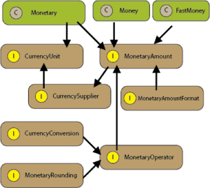 javax monetary3 1