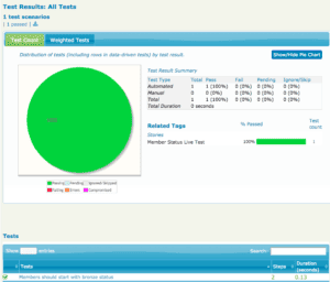 serenity report member