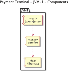 Components