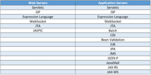 javaee spec supp