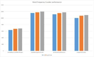 Word Frequency Counter