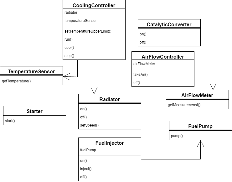 facade class diagram