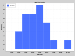 xchart histogram