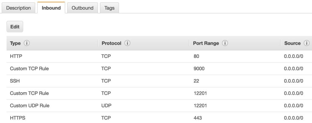 graylog ec2 security zone inbound