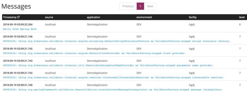 graylog log messages dashboard