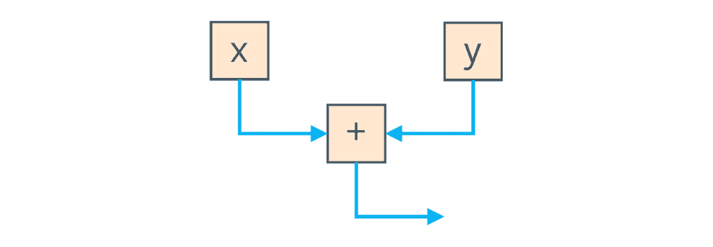 data graph x p y