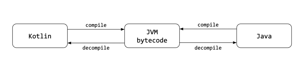 kotlin java decompile