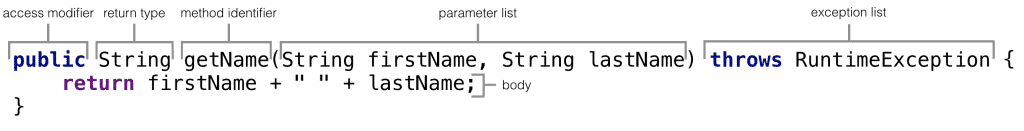 method structure 3