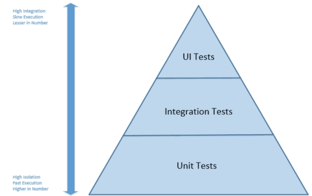 pyramid