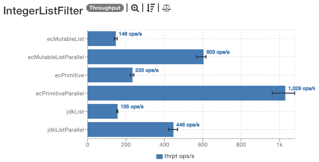 IntegerListFilter jdk11