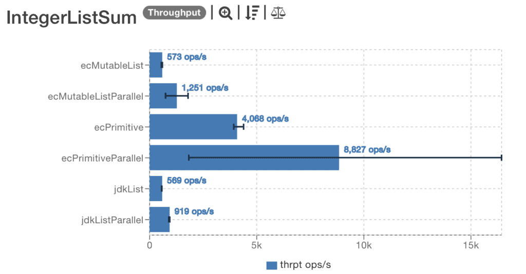 IntegerListSum jdk11