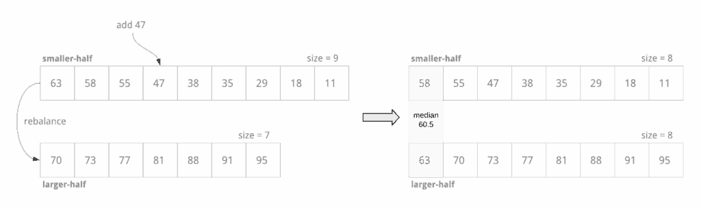 Halves Median scaled 1