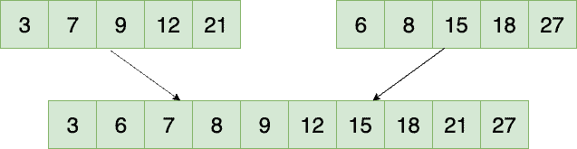 Merge Sorted Arrays