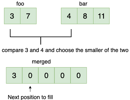 Merge Arrays First Step