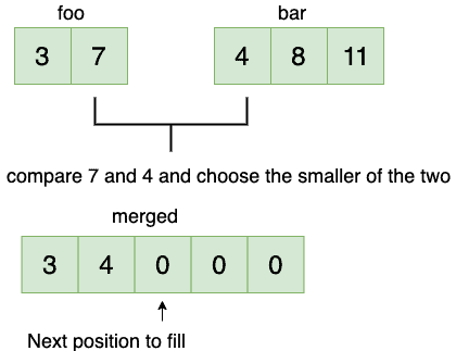 Merge Arrays Second Step