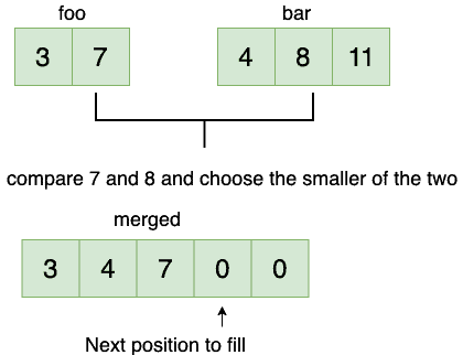 Merge Arrays Third Step