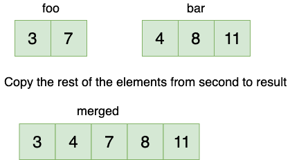 Merge Arrays Fourth Step