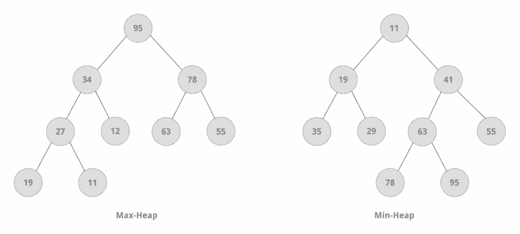 Min Max Heap scaled 1