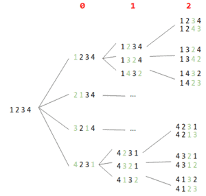 permutations