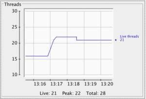 WebFlux jconsole