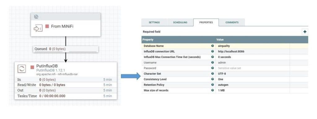 NiFi Main Data Flow Combined