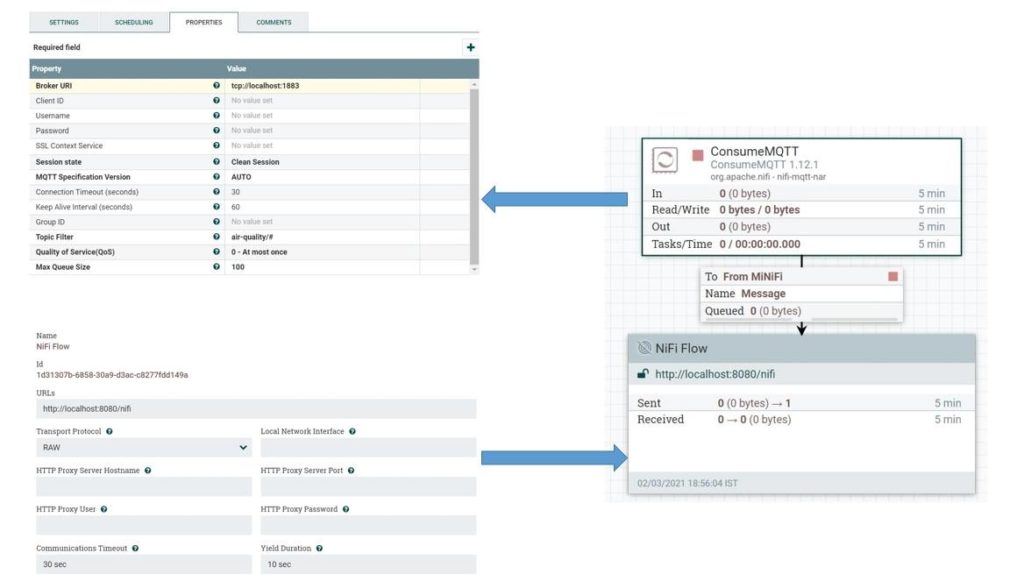 NiFi MiNiFi Data Flow Combined