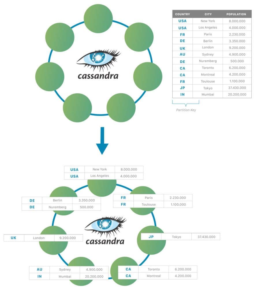 apache cassandra 图 02