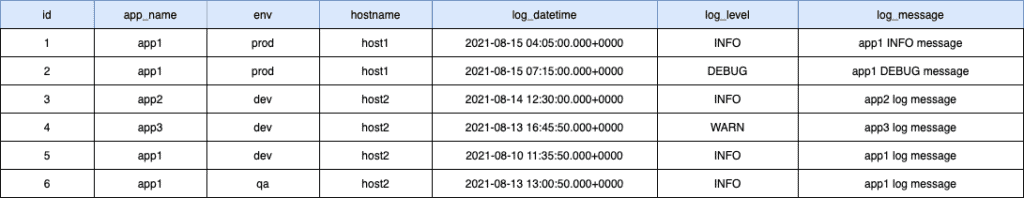 CompositePartitionKeyTableData