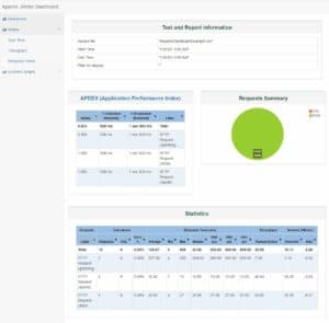 JMeter Dashboard Report