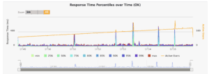 response time percentile