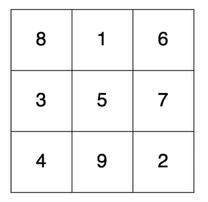 magic square