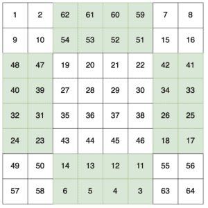 highlighted cells