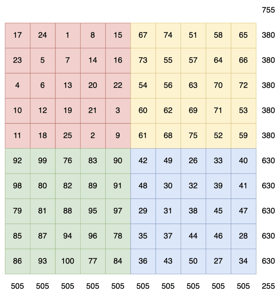 rows in the top half