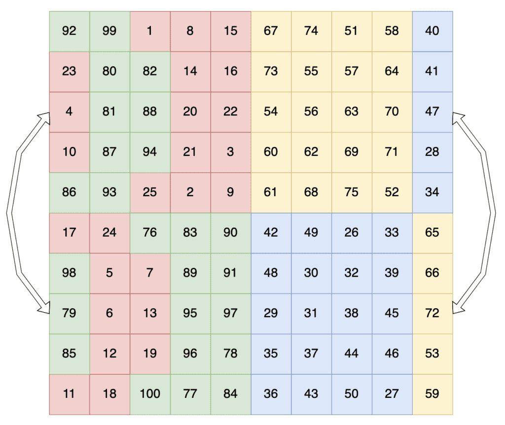 swaps between halves