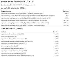 Maven Profiler Results