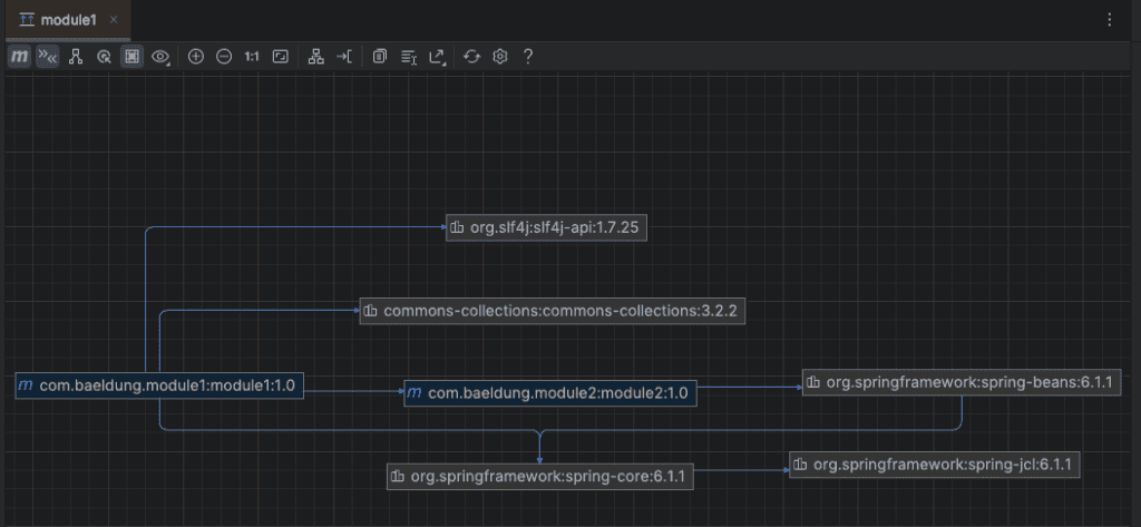 IntelliJ Ultimate Version dependency Graph