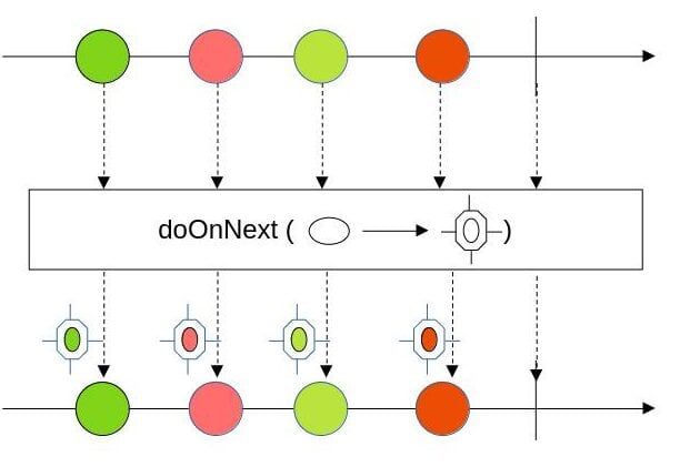 flux doonnext operator marble diagram