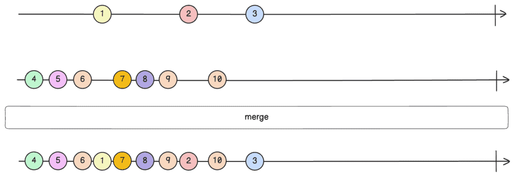 Scenario-2: merge()