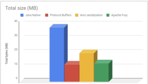 buffer size