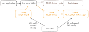 quarkus citrus 03 jdbc