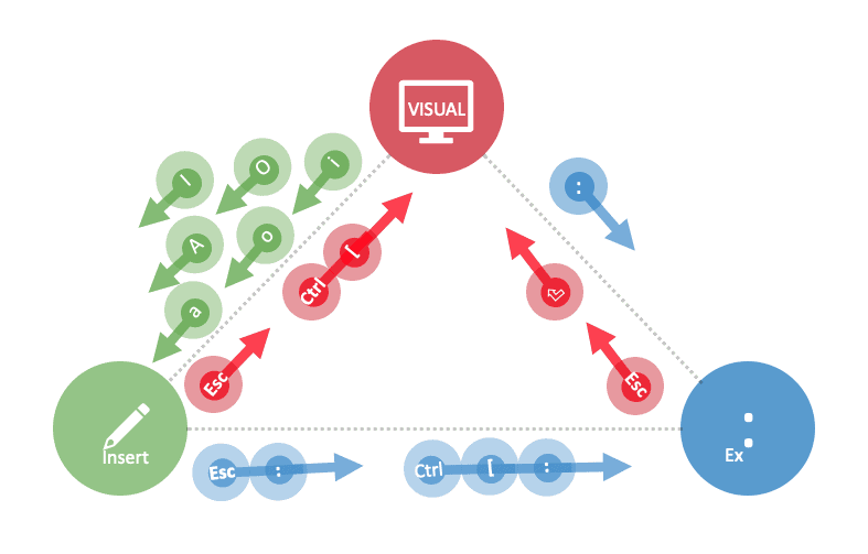 vi-modes