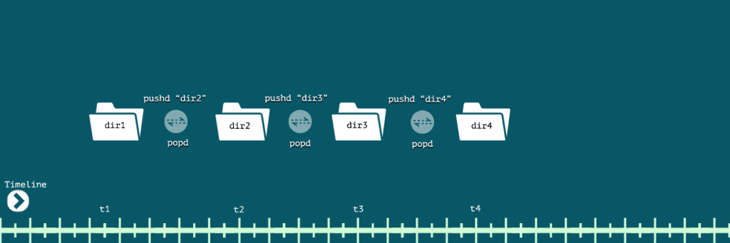 pushd popd basics