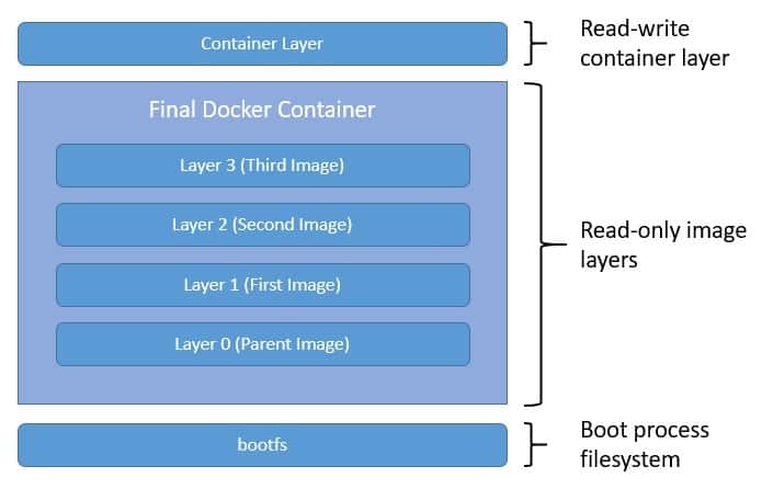 Docker Containers