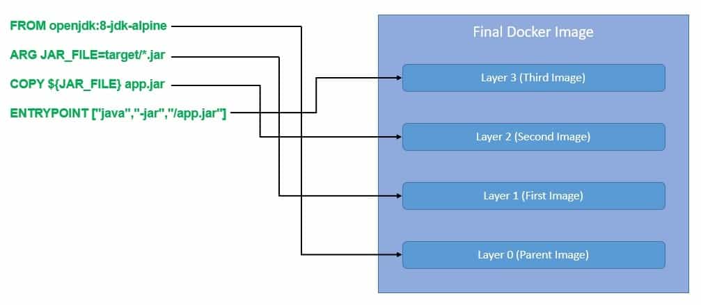 Docker Images