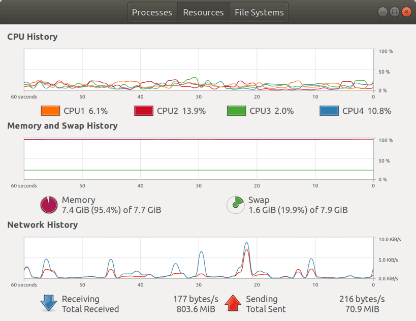 gnome system monitor