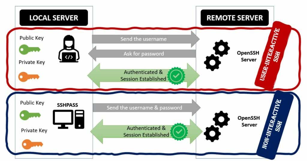 ssh-keys-vs-ssh-passwords