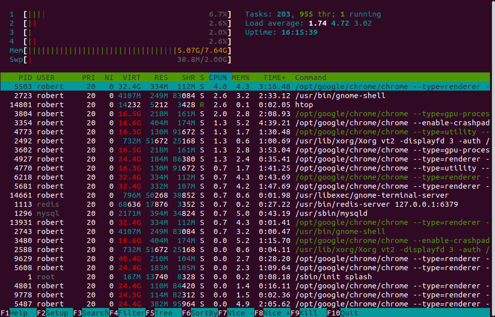 htop 1