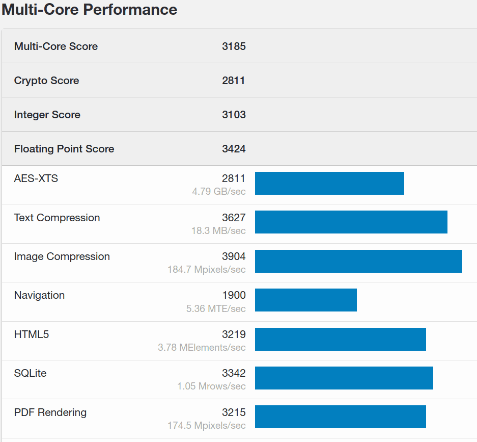 Geekbench example