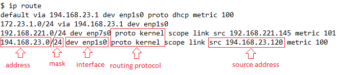 routing table